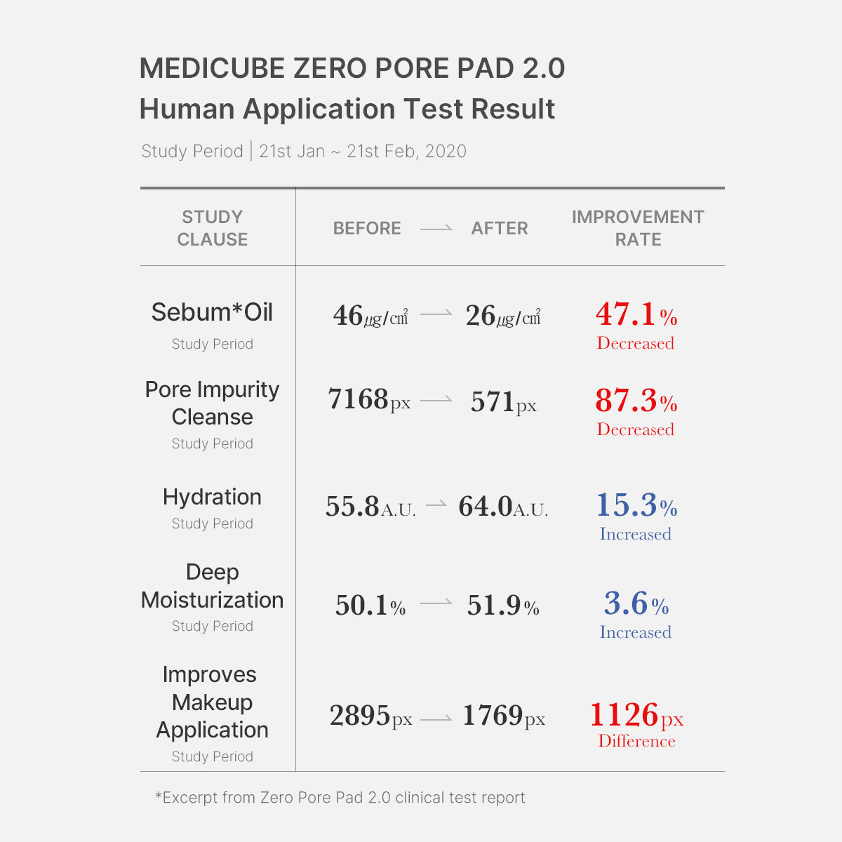 Mirco Pore Pads (AHA + BHA) |Acne