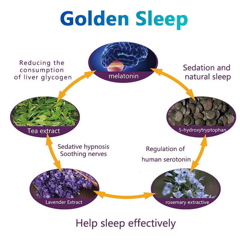 【Recommended by American Nutritionists】Golden Sleep Tablets