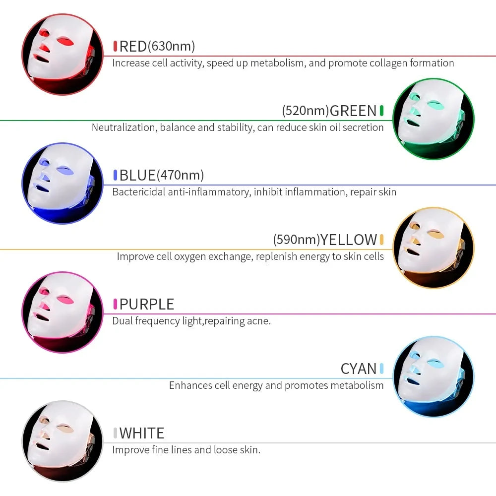Glow LED Therapy Facial Mask