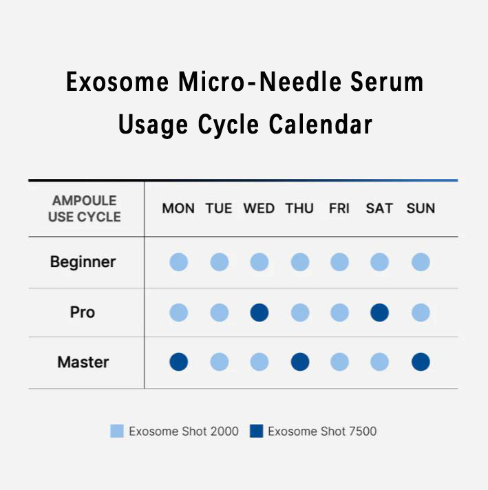 Exosome Micro
